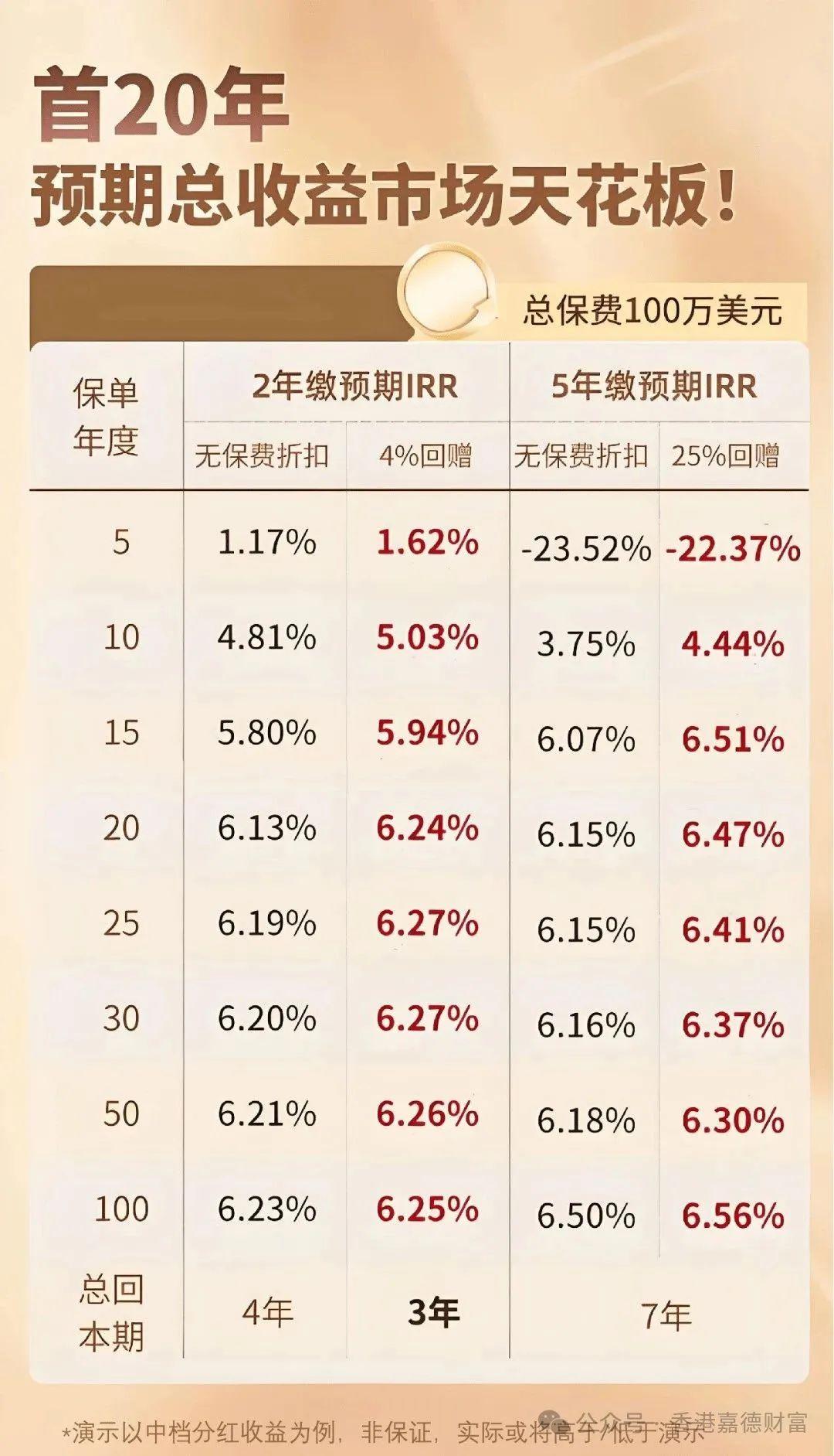 香港忠意保险推出全新启航创富（卓越版） 提供高潜在回报及一站式传承方案- 知乎