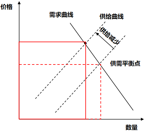 从市场供需关系,分析品牌、产品、企业的定位 - 知乎