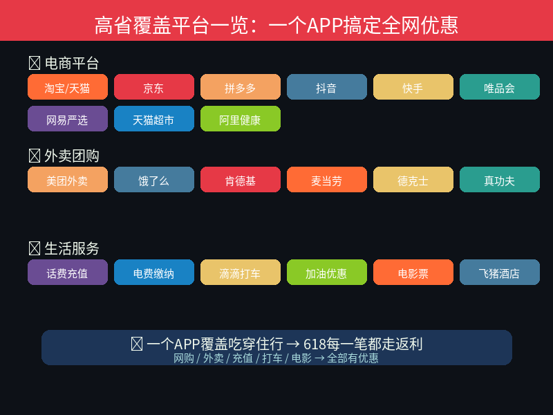 618买数码只看平台价?你至少多花了300块|高省全平台省钱教程