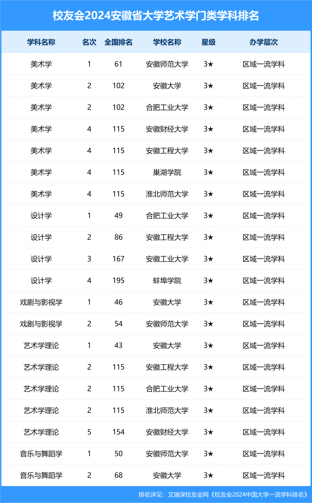 中国科学技术大学排名图片