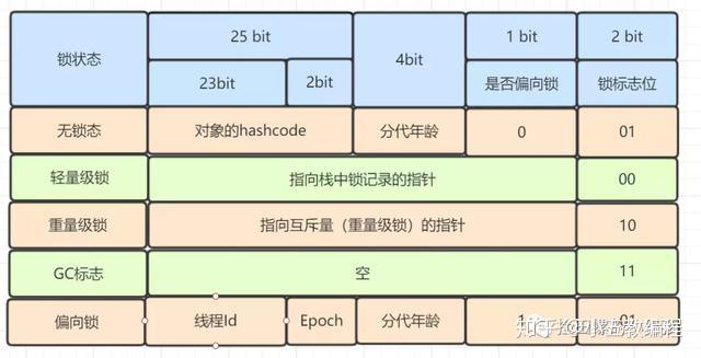 Java程序员必备基础结构图 - 知乎