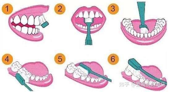 如何刷牙才能刷得最干净 v2-de5d751f029b0229b754860b0167e8a1_r.jpg