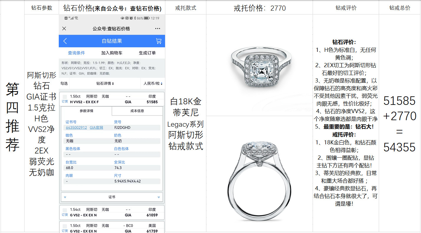 蒂芙尼legacy系列阿斯切形钻戒款式钻戒总价54355元(资料采集自公众号