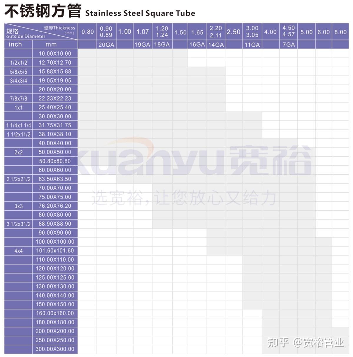 304不锈钢方管规格尺寸表 316不锈钢方通 国标美标日标 - 知乎