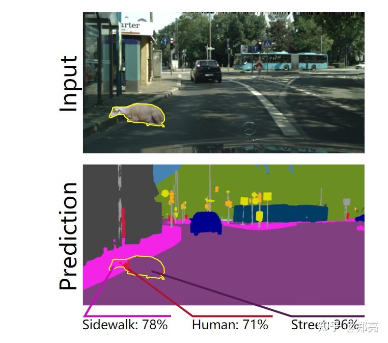 1.multimodal motion prediction with stacked transformers