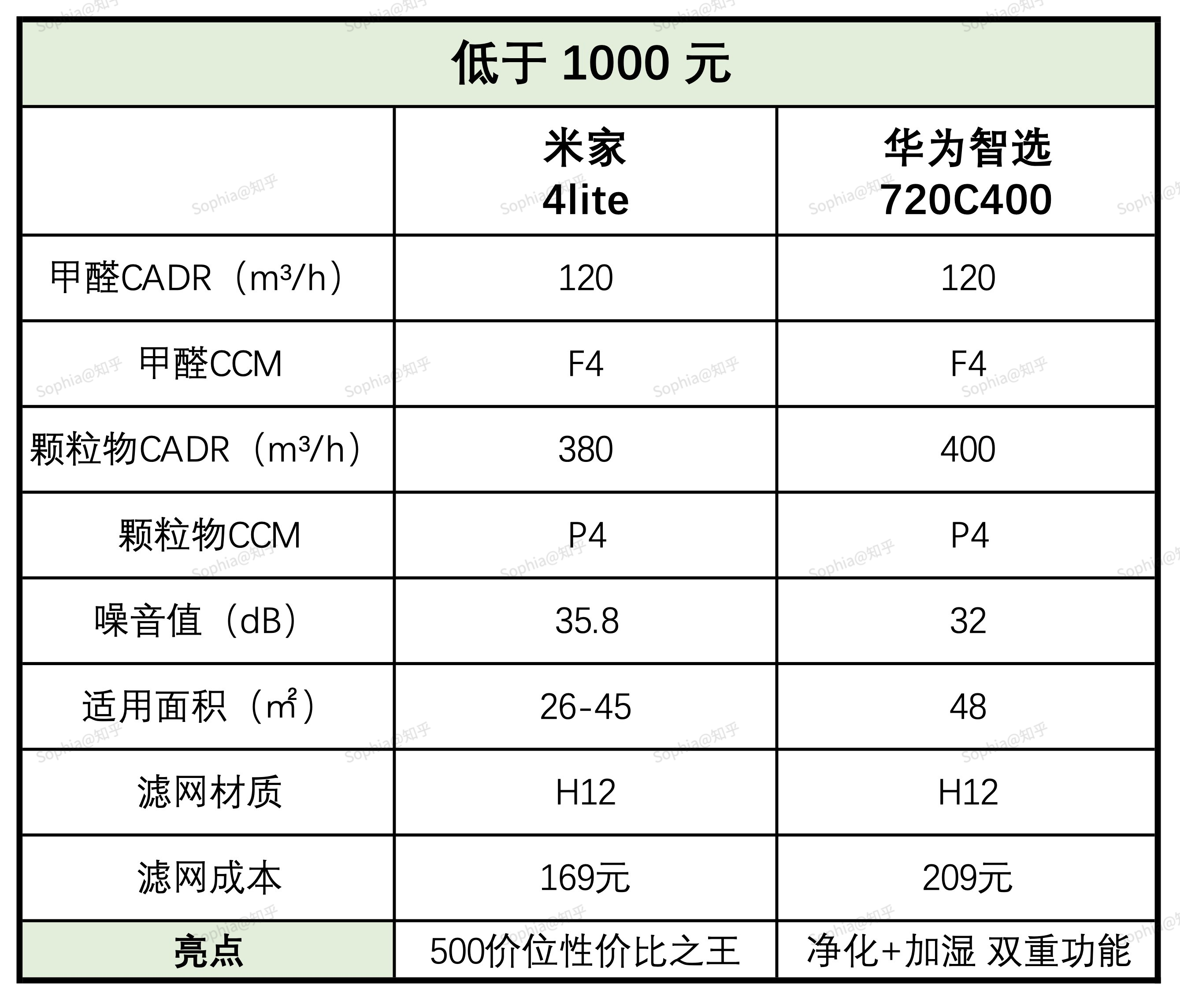 84代刷的简单介绍