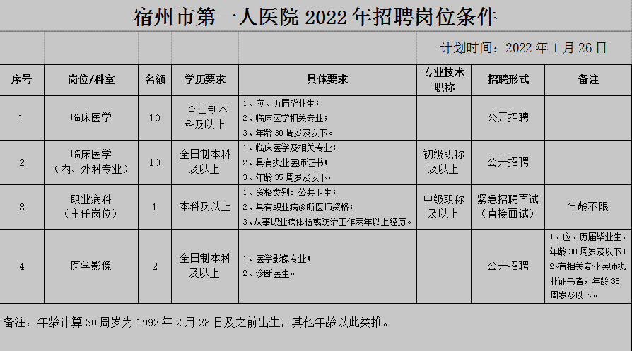 宿州人民医院图片