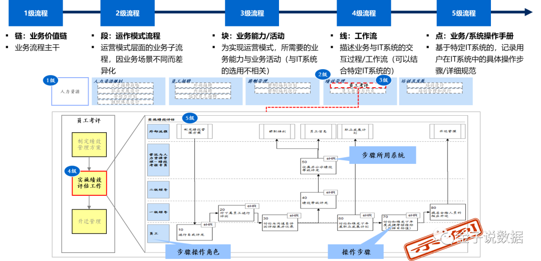 ibmepf企業過程框架