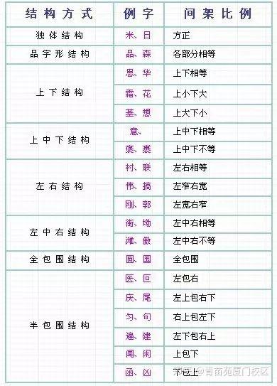 最新汉字笔顺规则！【建议收藏】 - 知乎