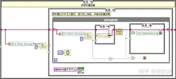 LabVIEW中队列的几中常见的使用方法 - 知乎