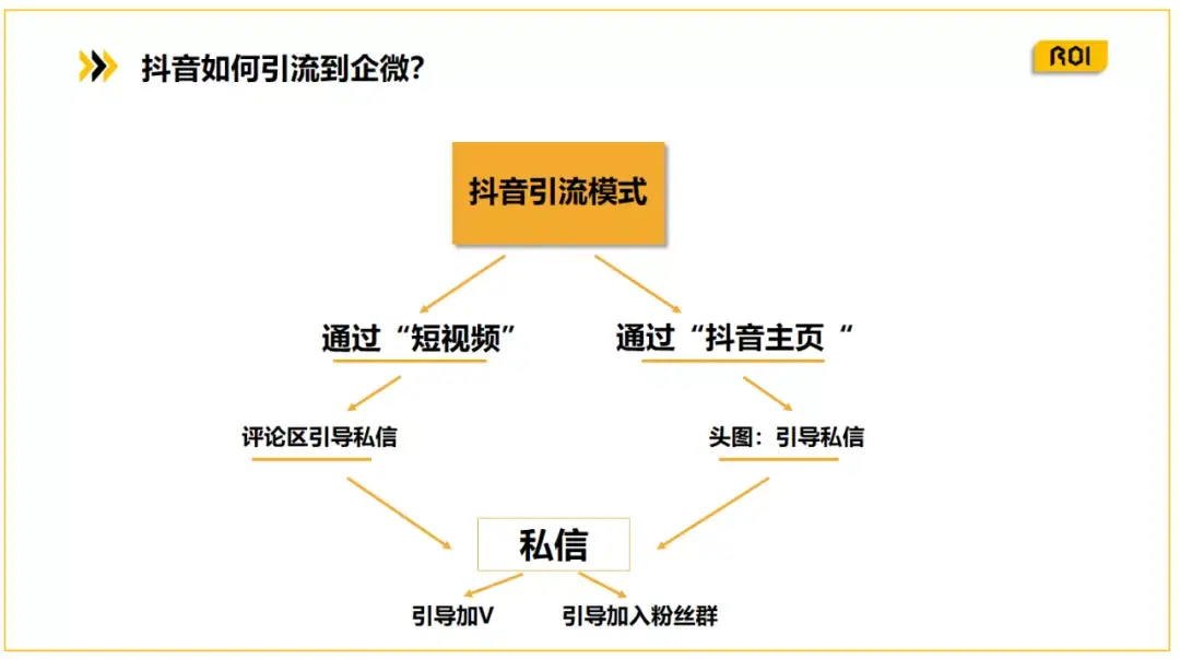 各渠道如何给企业微信导流?