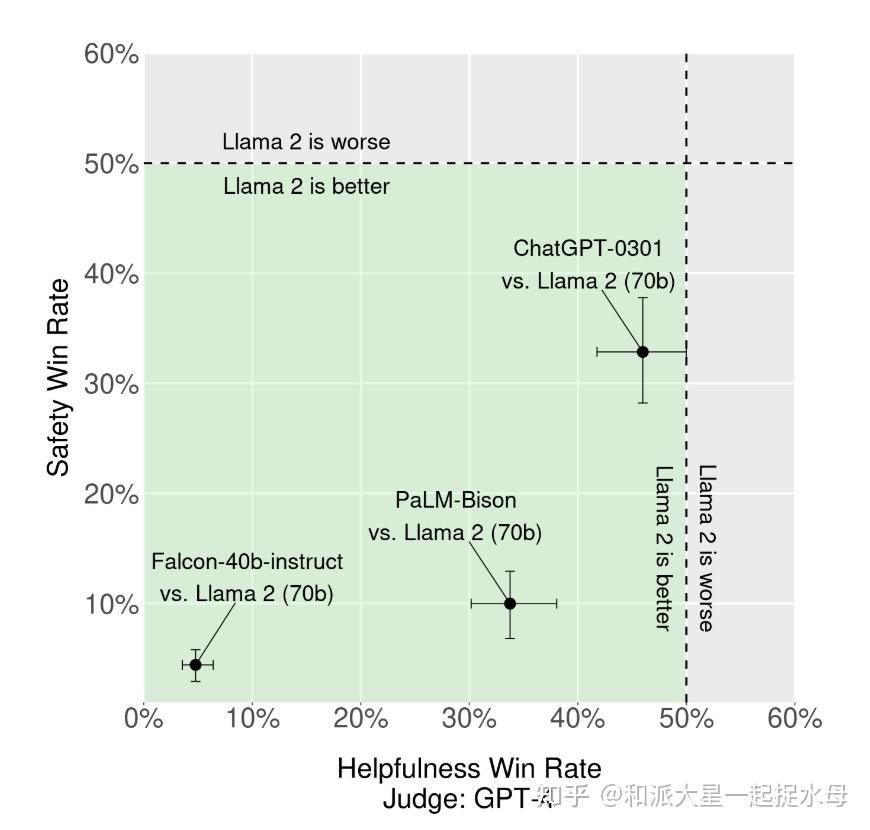 Llama 2: Open Foundation And Fine-Tuned Chat Models - 知乎