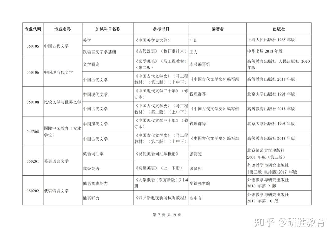 河北师范大学2024年硕士研究生入学考试同等学力加试科目 - 知乎