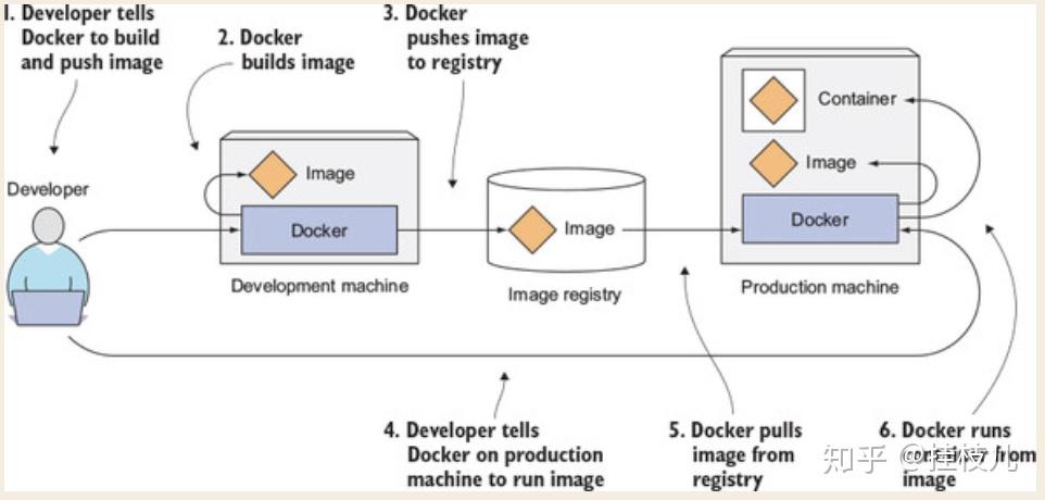 kubernetes-in-action-k8s