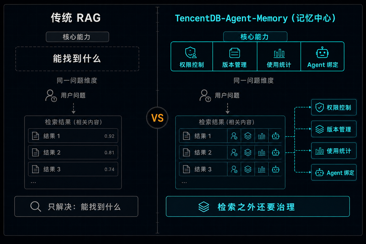 AI Agent 的记忆中心，大厂终于有人开源了 - 知乎