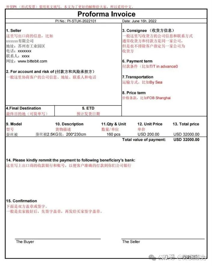 外贸全流程常用30种单证图文汇总,建议外贸人收藏 - 知乎
