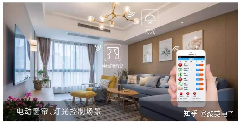 【智慧家居】智能家居远程控制系统结构与场景应用 - 知乎