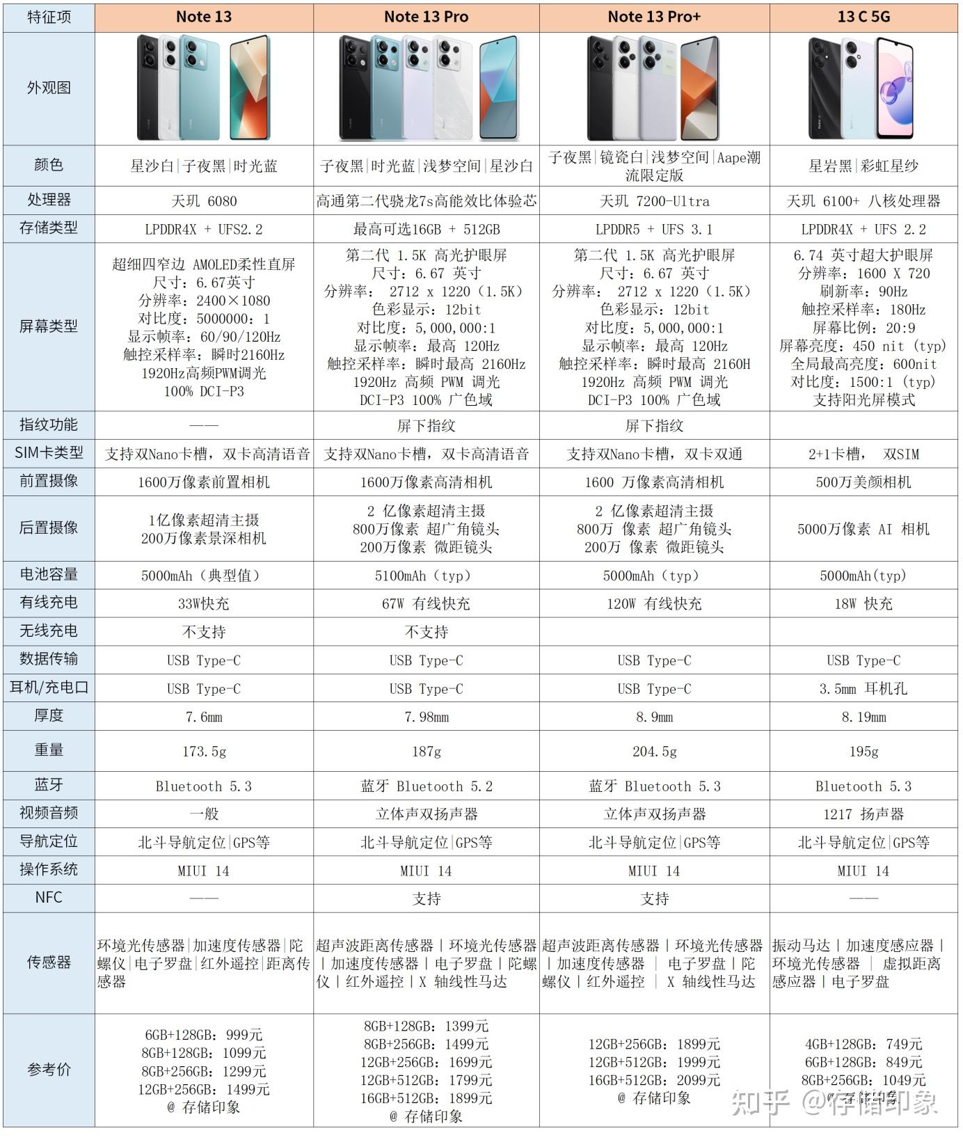 2024年小米手机redmi手机介绍及选购指南极致性价比中低端渐行渐稳