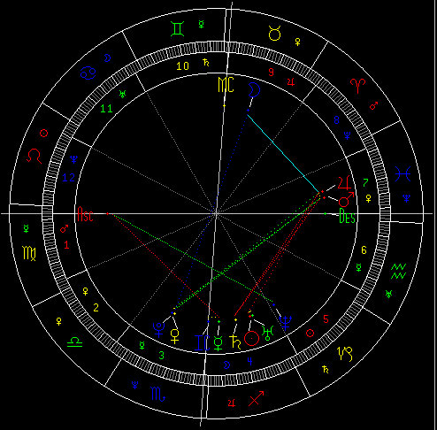木星真的是逢凶化吉的吉星吗
