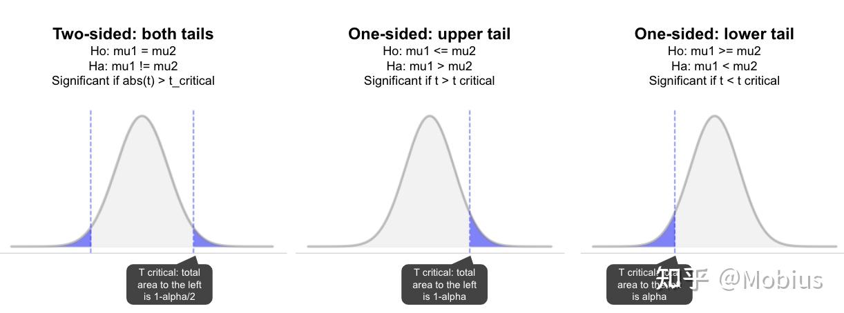 test-of-significance