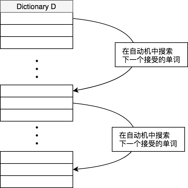 Fuzzy Query 模糊搜索&自动纠错——Fuzzy Query by Levenshtein Automata - 知乎