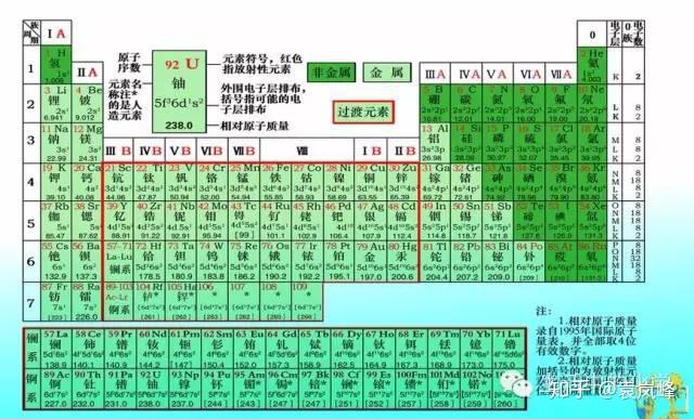 ソティス周期