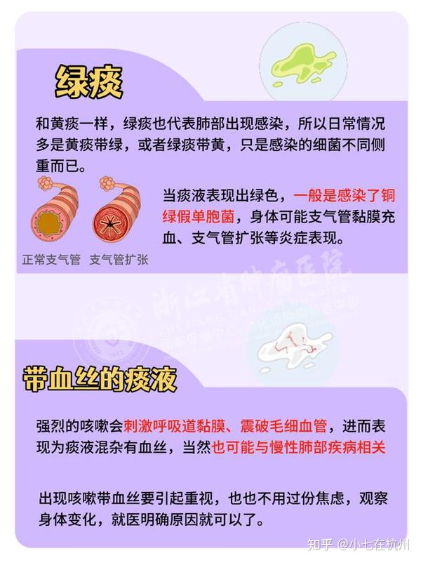 咳白痰、黄痰、绿痰,对应不同问题? - 知乎