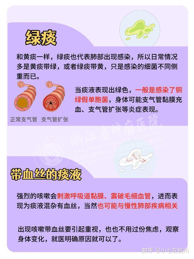 咳白痰、黄痰、绿痰,对应不同问题? - 知乎