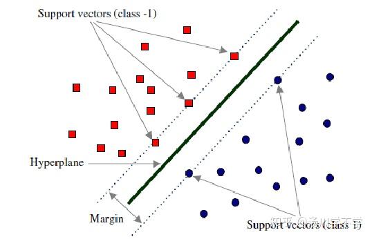 阅读(ICLR)深度网络中使用边际分布预测泛化鸿