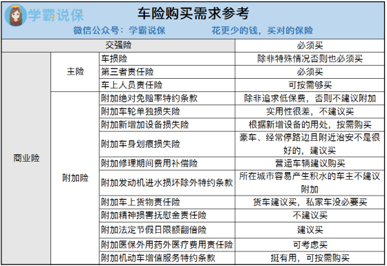 怎么样买车保险才是最合理的
