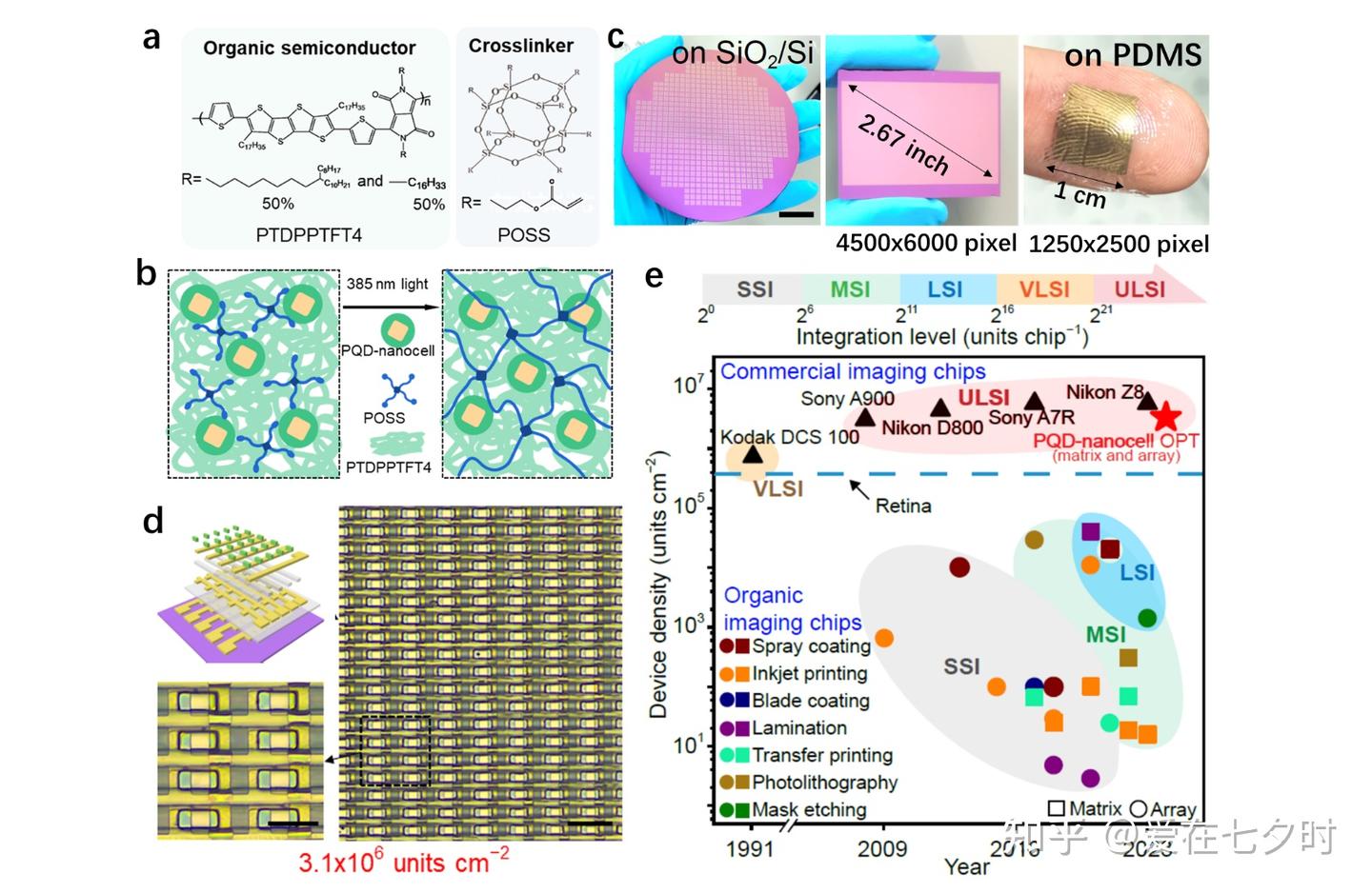 半导体芯片制造核心材料“光刻胶（Photoresist）”的详解； - 知乎