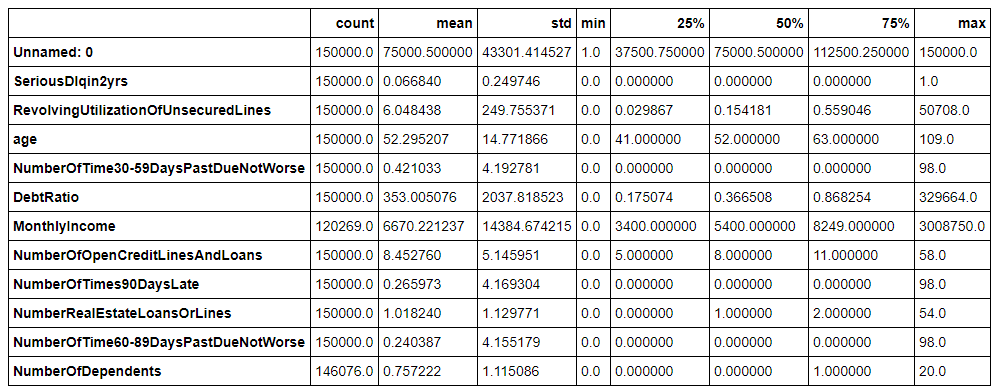 数据分析:建立客户违约模型