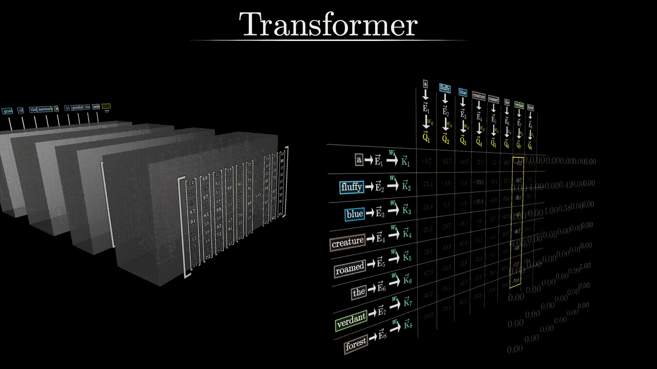 我见过最好的Transformer 工作原理的动画展示（什么是 GPT？2024最新） - 知乎