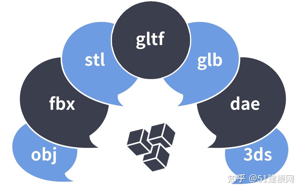 手把手教你:如何将3D模型嵌入到网页中? - 知乎