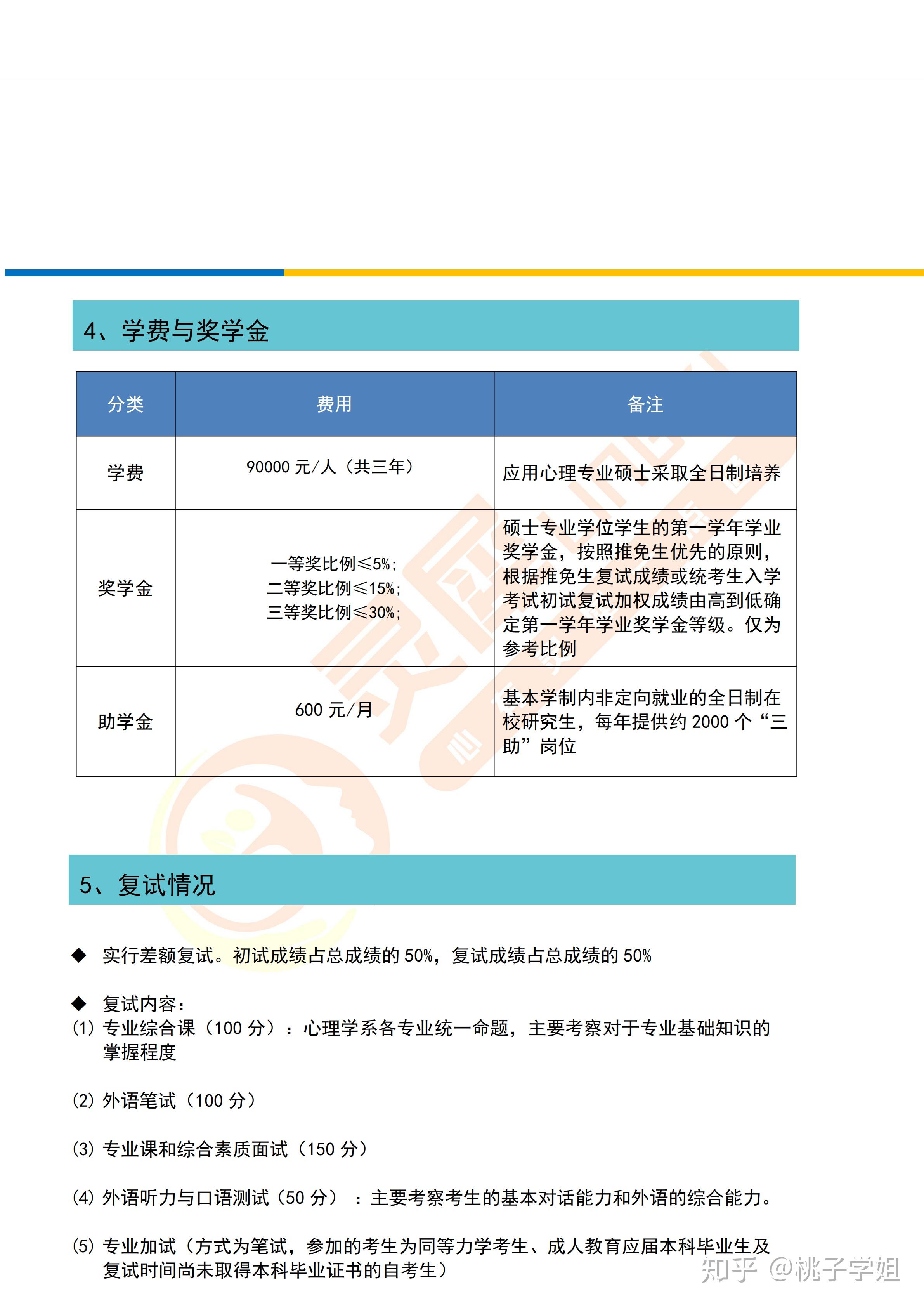 中国人民大学347应用心理考情3分钟就了解——心理学专硕考研择校之