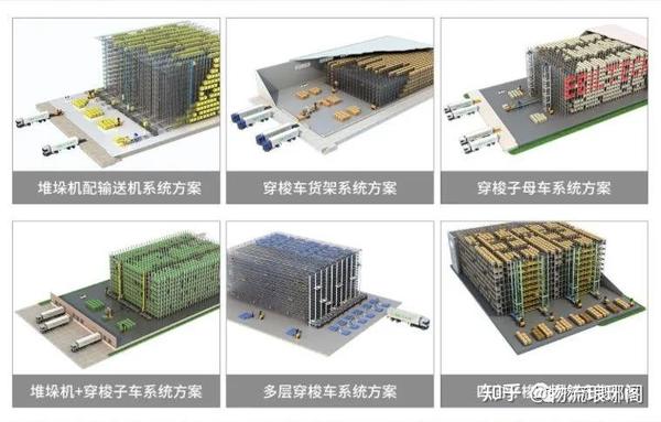 干货|详细解析仓储规划的步骤及核心要点 - 知乎