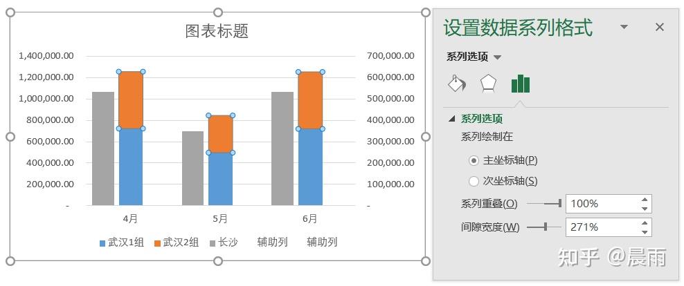 怎樣創建簇狀柱形圖與堆積柱形圖的組合圖