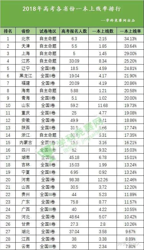 江西县城人口排名_上栗最新人口数,你猜全省排多少位(3)