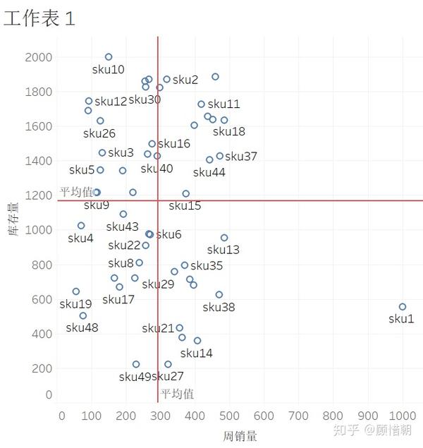 Excel制作自动化的九宫格图 知乎