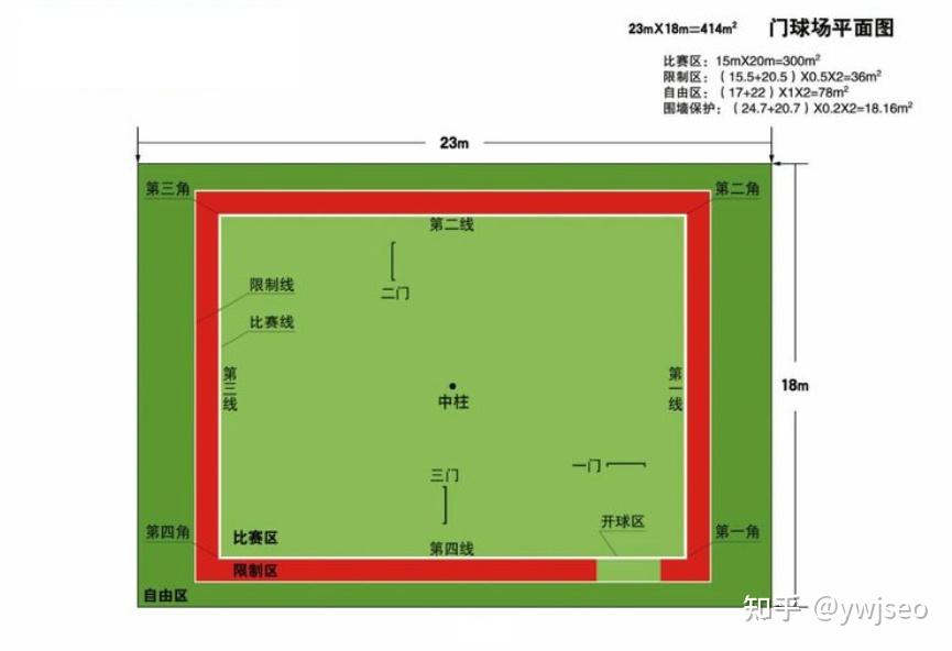 籃球場的相關術語和標準籃球場尺寸圖