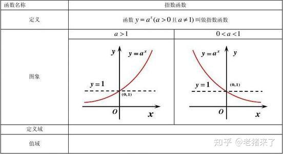 对数的基本知识 - 知乎