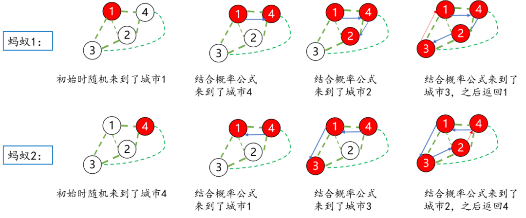 快速读懂蚁群算法 - 知乎