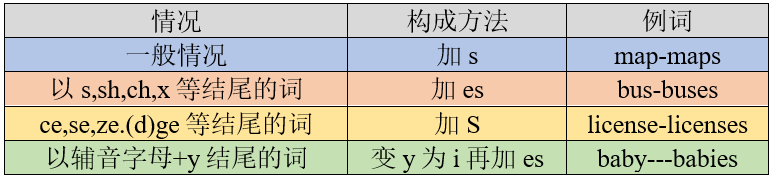 英语单词的10种词性 - 知乎
