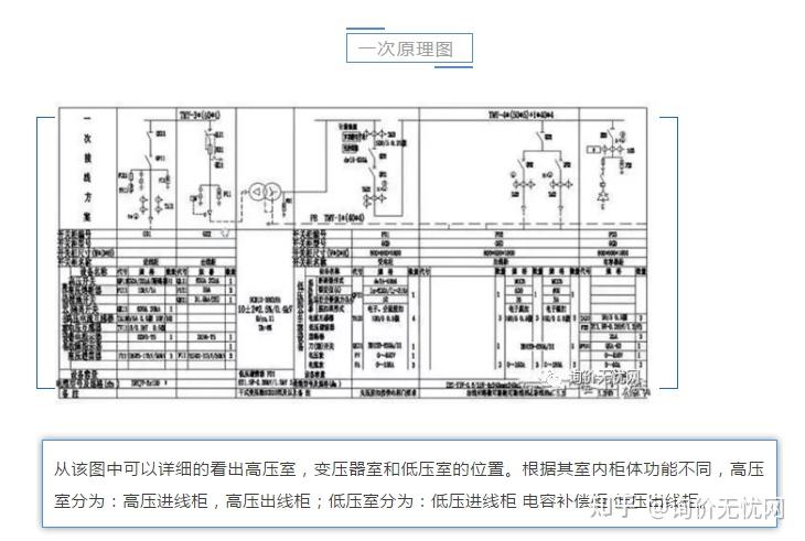 按用户要求的外观形式景观式外壳箱变:石材式,普通铁