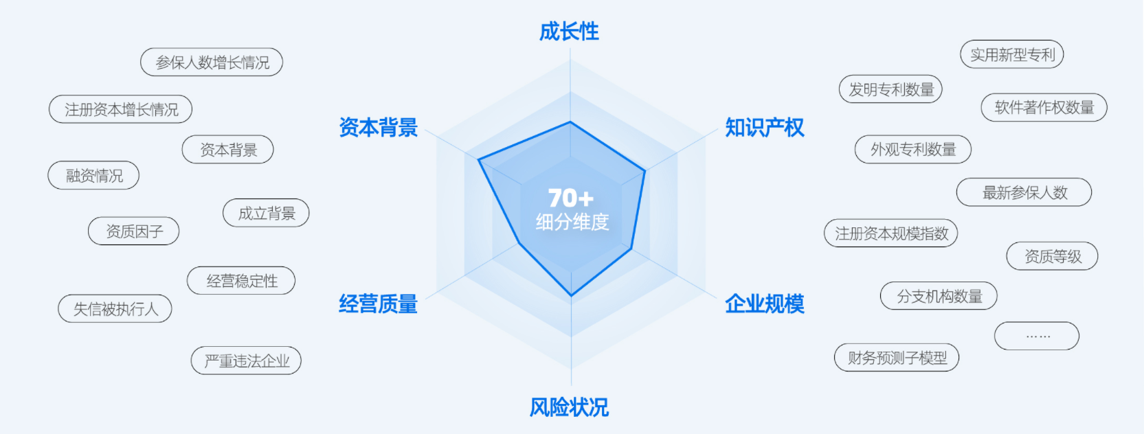 如何利用“大数据评分模型”评估供应链风险与供应商实力? - 知乎
