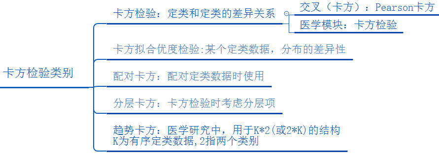 毕业论文使用的卡方检验该如何分析? - 知乎