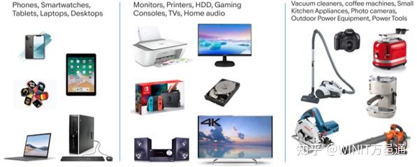 eBay Refurbished翻新产品计划是什么? - 知乎