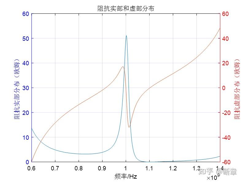 3.并联单分支匹配电路的计算机仿真分析 - 知乎