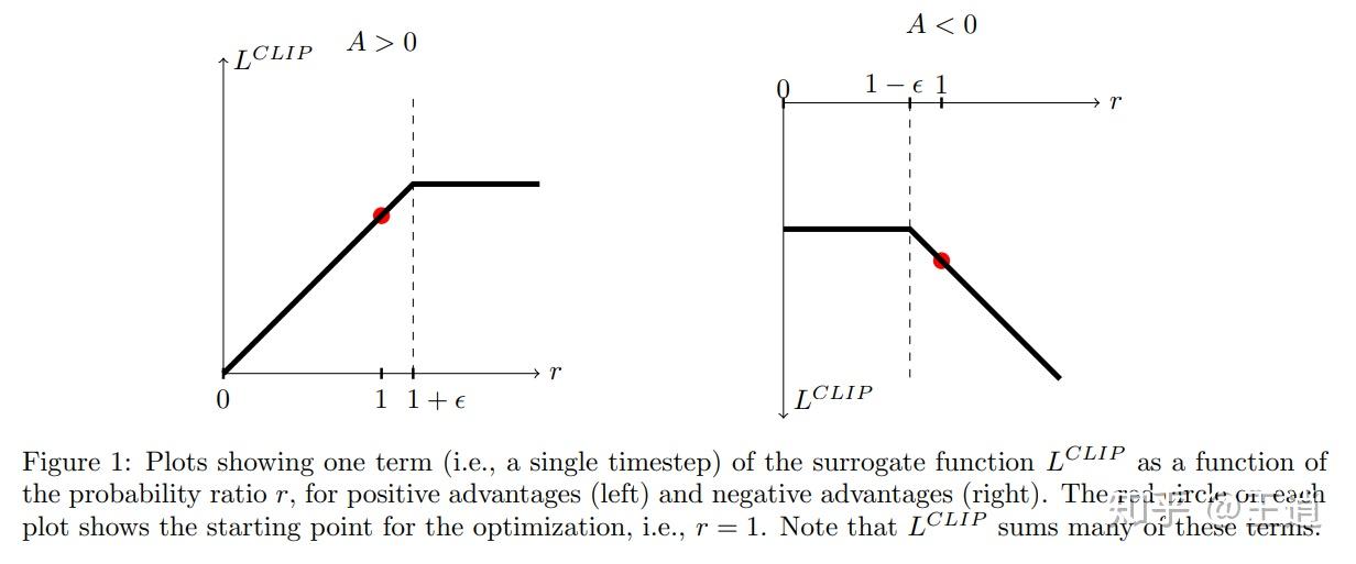 proximal-policy-optimization-algorithms