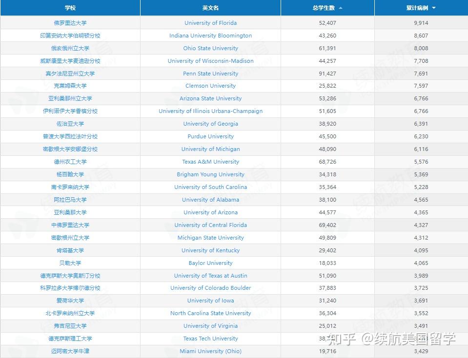 美国新冠疫情最新数据分享